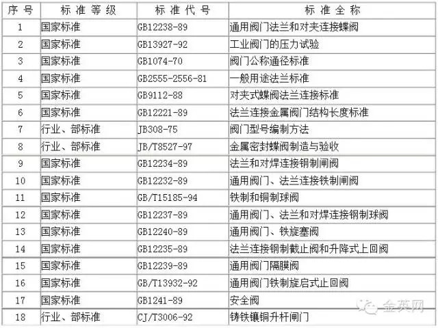 工業(yè)用閥門檢驗標準