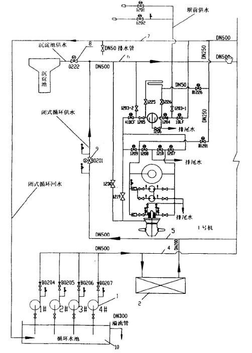 閉式循環(huán)取水技術供水系統(tǒng)方案