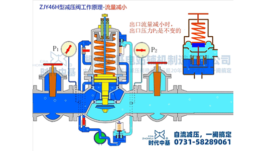 流量特性（減?。? />
                            </a>
        </div>
		<div   id=